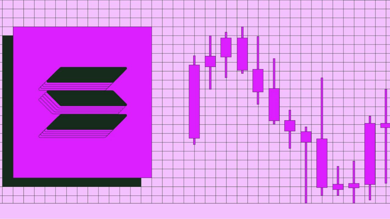 Solana’s INR Journey: Calculators & Charts on Bitget